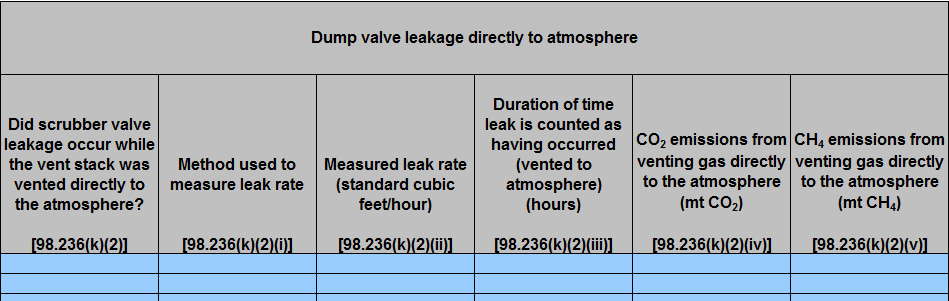 Second image of Enlarged View for Table K.1 Transmission tank emissions
